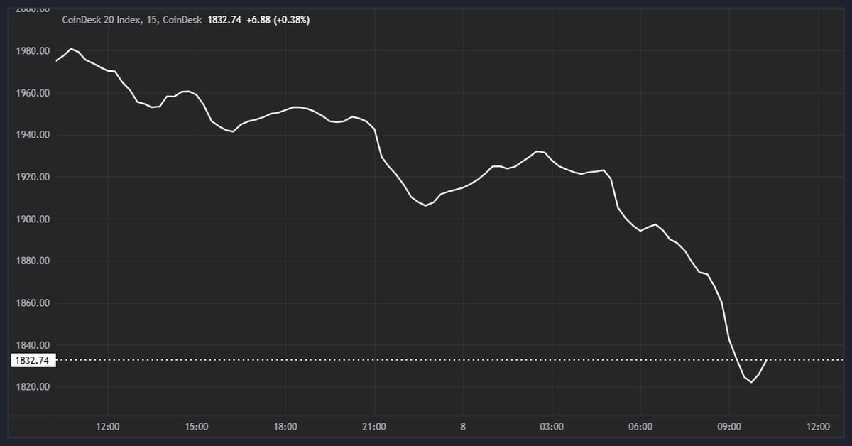 CoinDesk