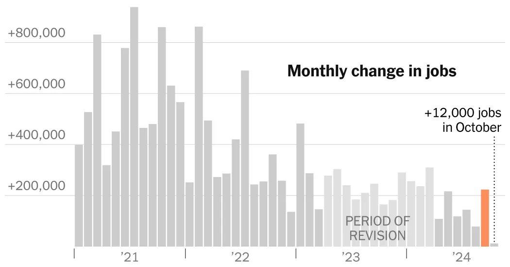 Nytimes