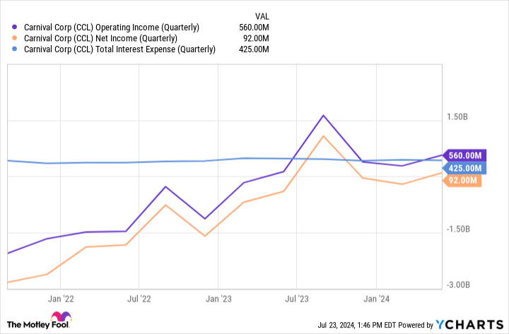 Yahoo Finance