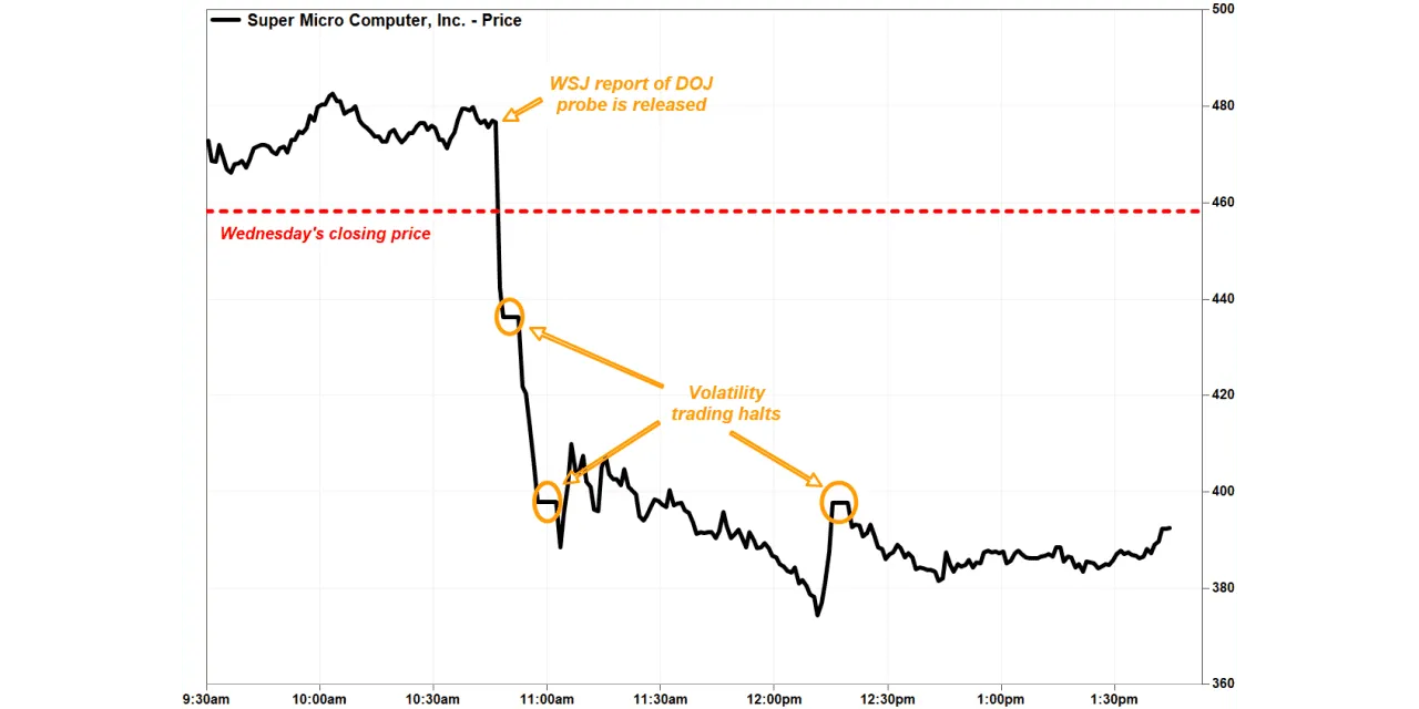 Marketwatch