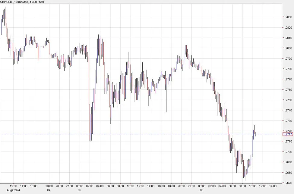 ForexLive