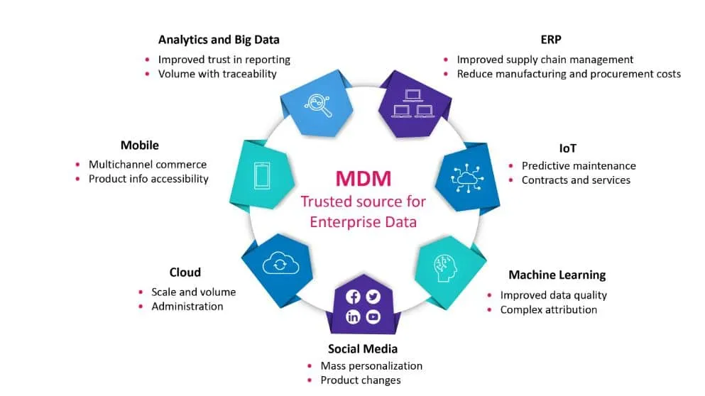 Bigdataanalyticsnews