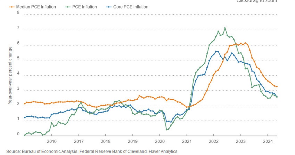 ForexLive