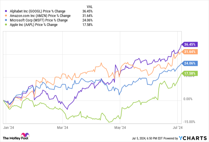 Yahoo Finance