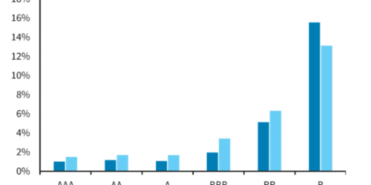 Marketwatch