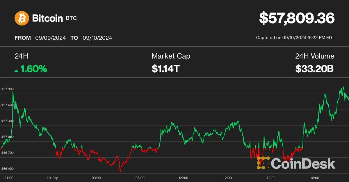 Coindesk