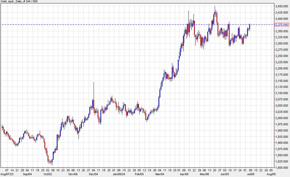 ForexLive