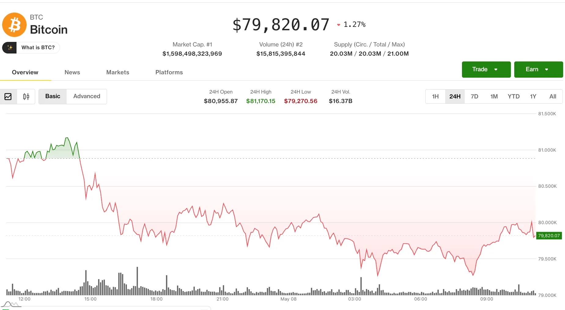Coindesk