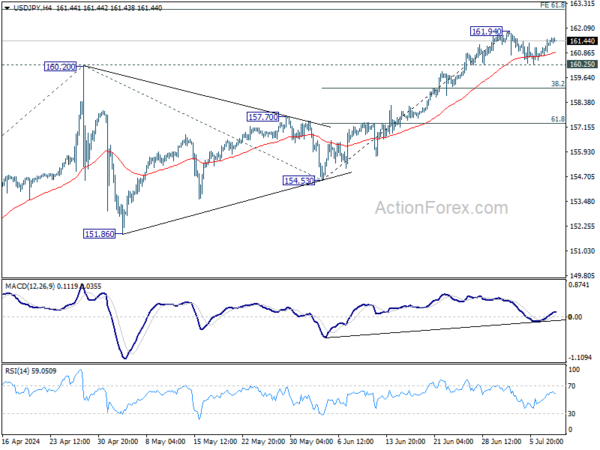 Actionforex