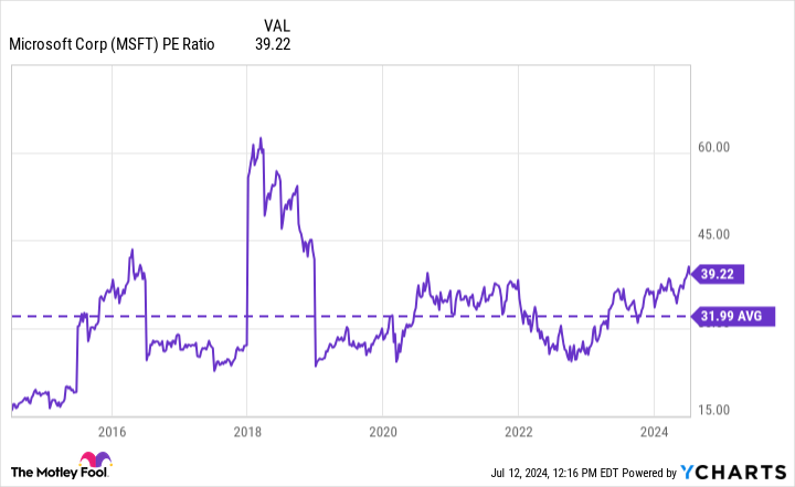 Yahoo Finance