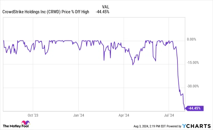 Yahoo Finance