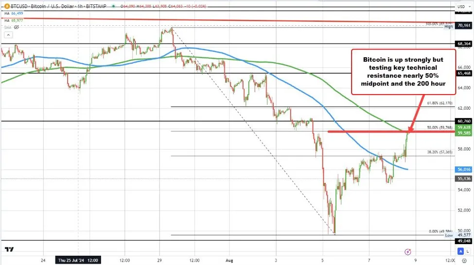 ForexLive