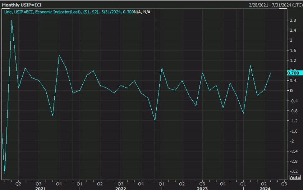 ForexLive