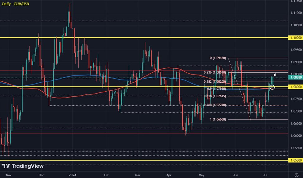 ForexLive