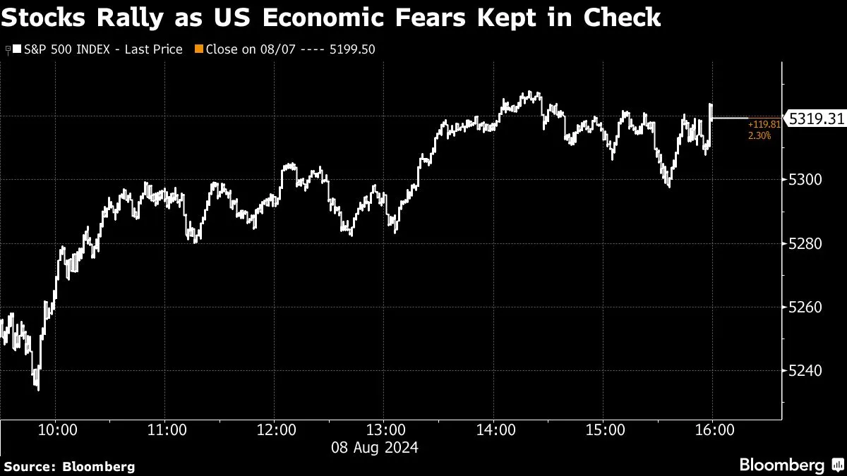 Yahoo Finance