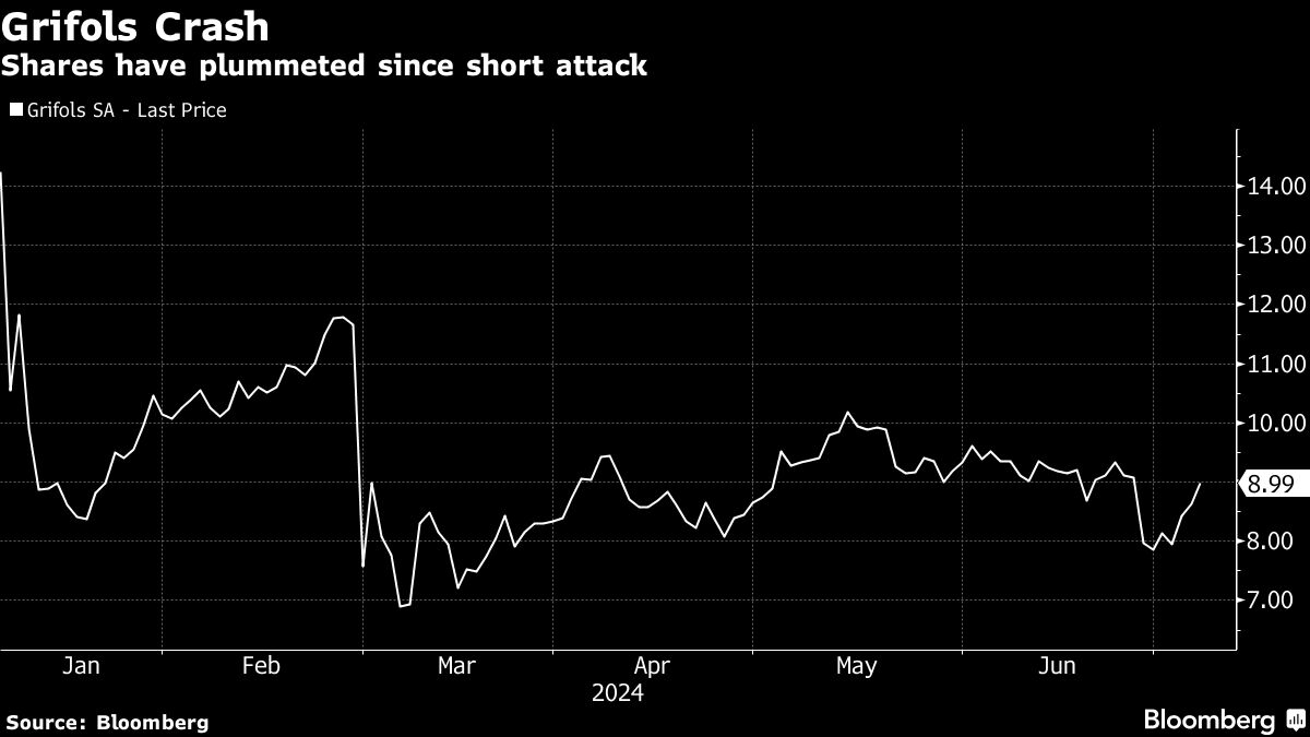 Yahoo Finance