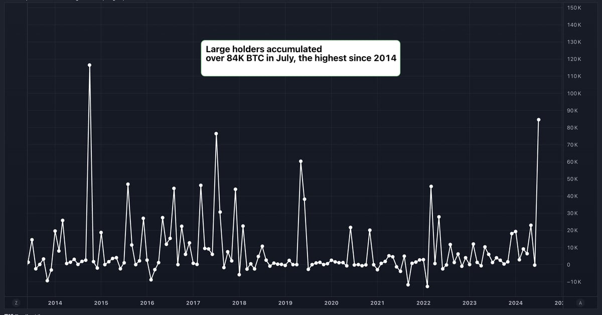 CoinDesk