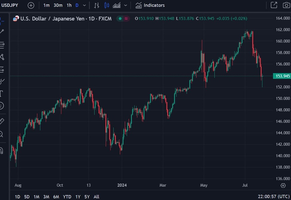 ForexLive