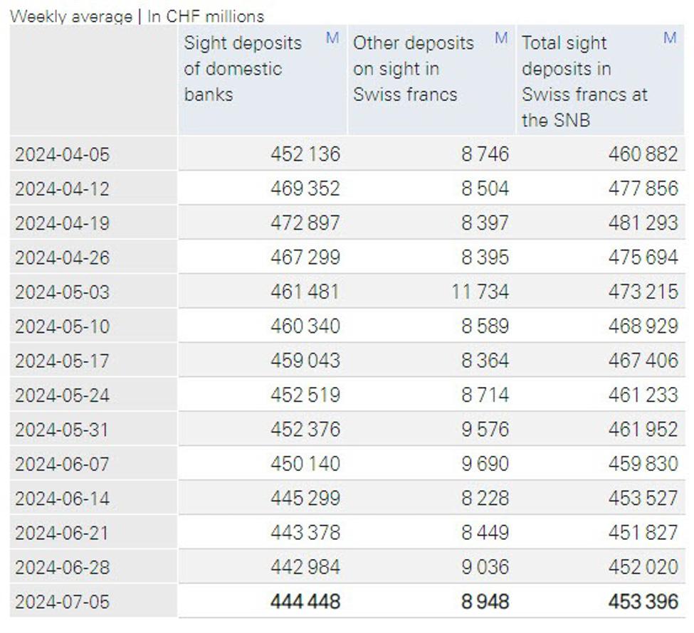 ForexLive