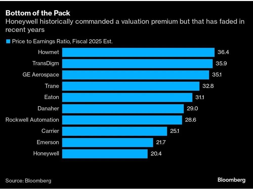 Financialpost