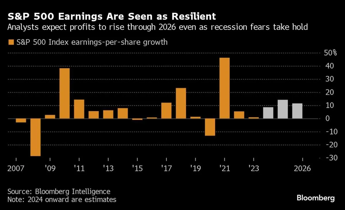 Yahoo Finance