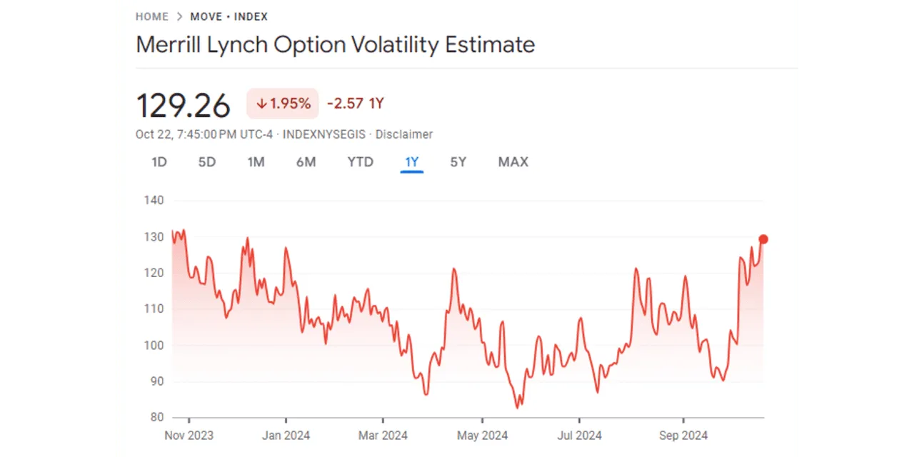 Marketwatch