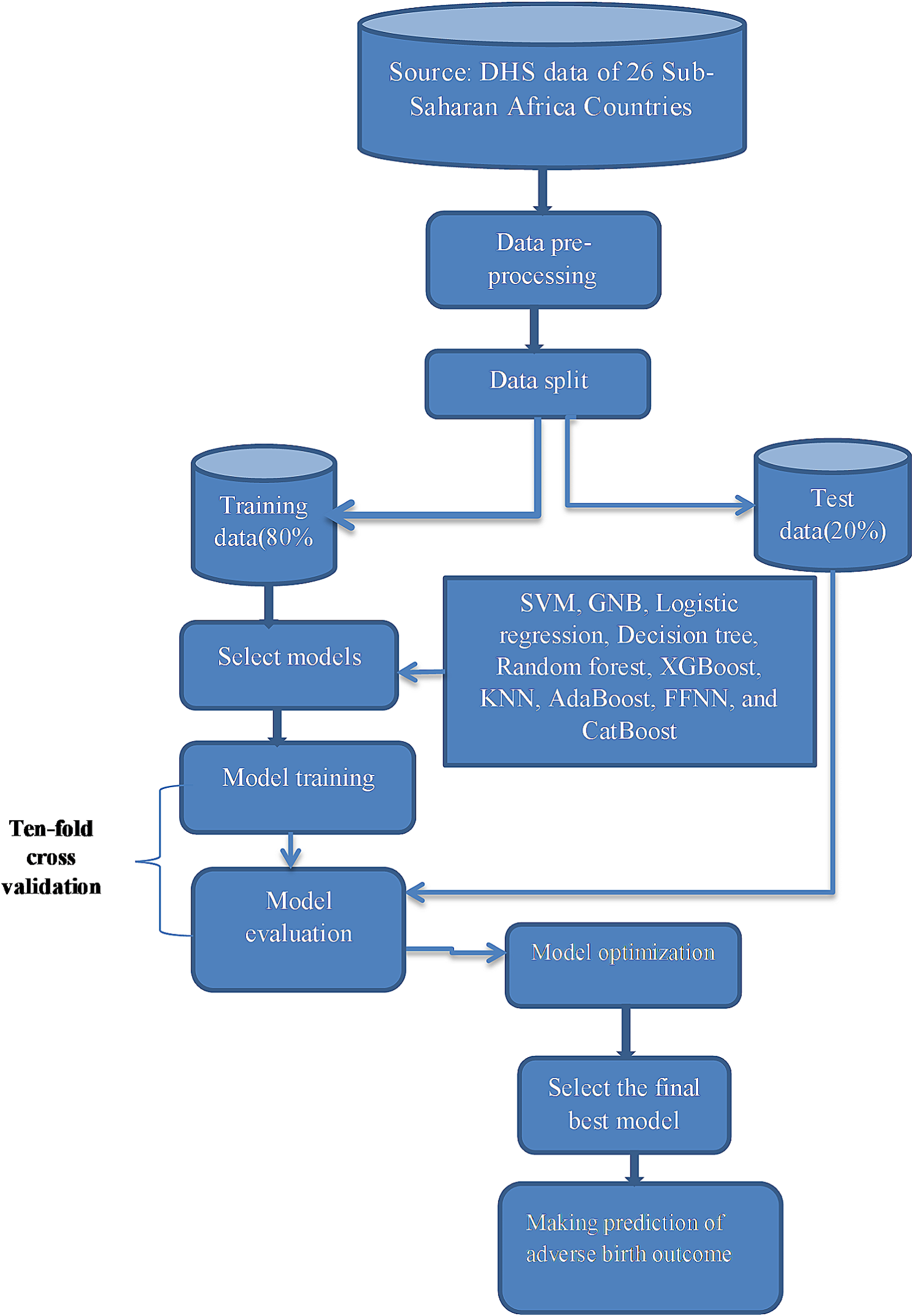 Biomedcentral