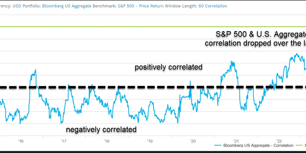 MarketWatch