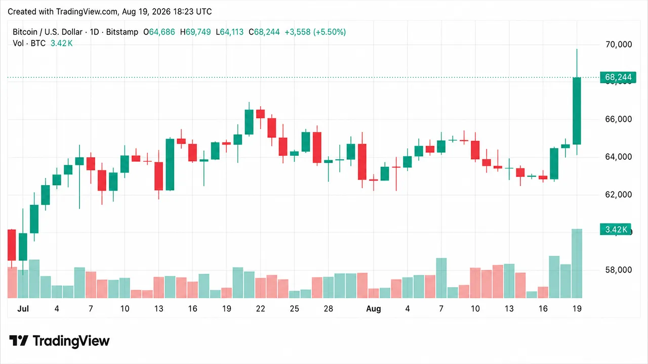 Bitcoin