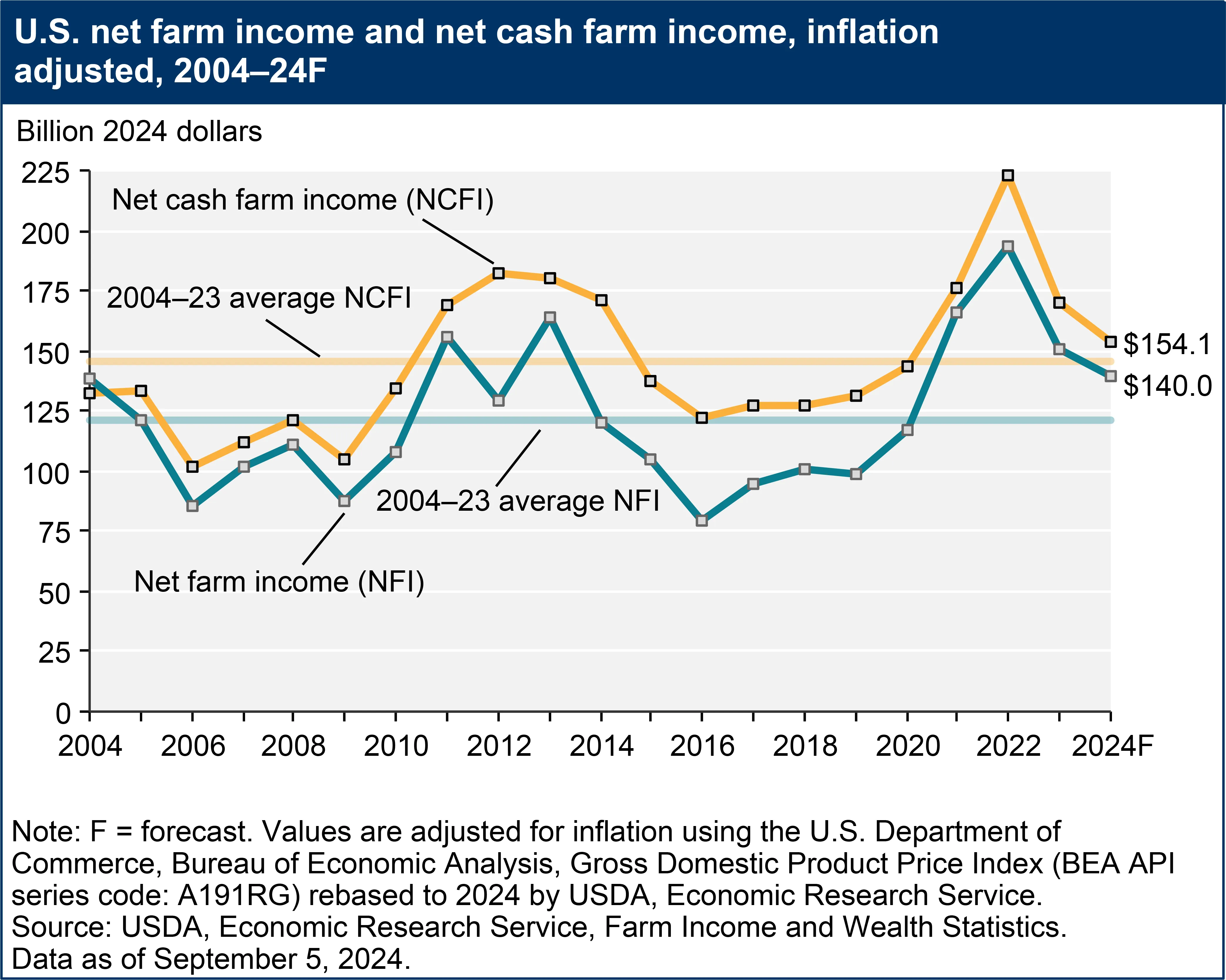 Agri-pulse