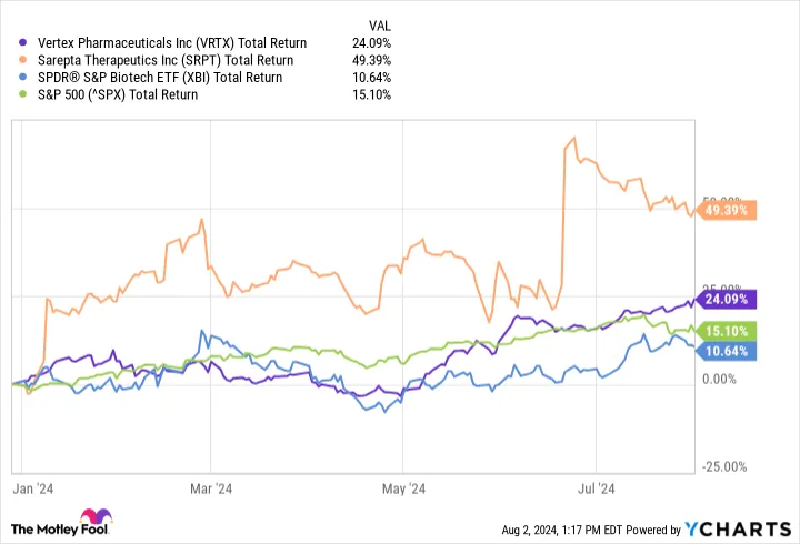 Yahoo Finance