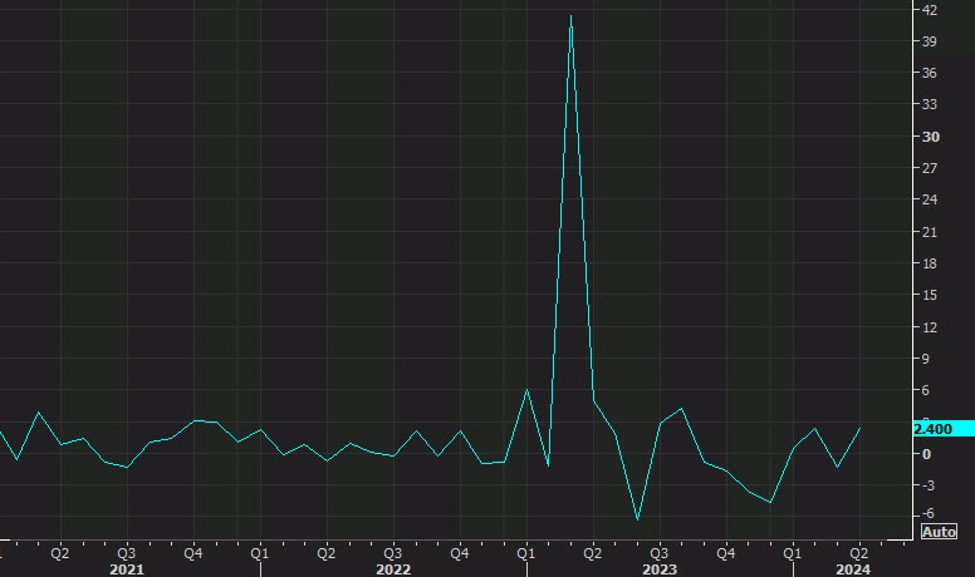 ForexLive