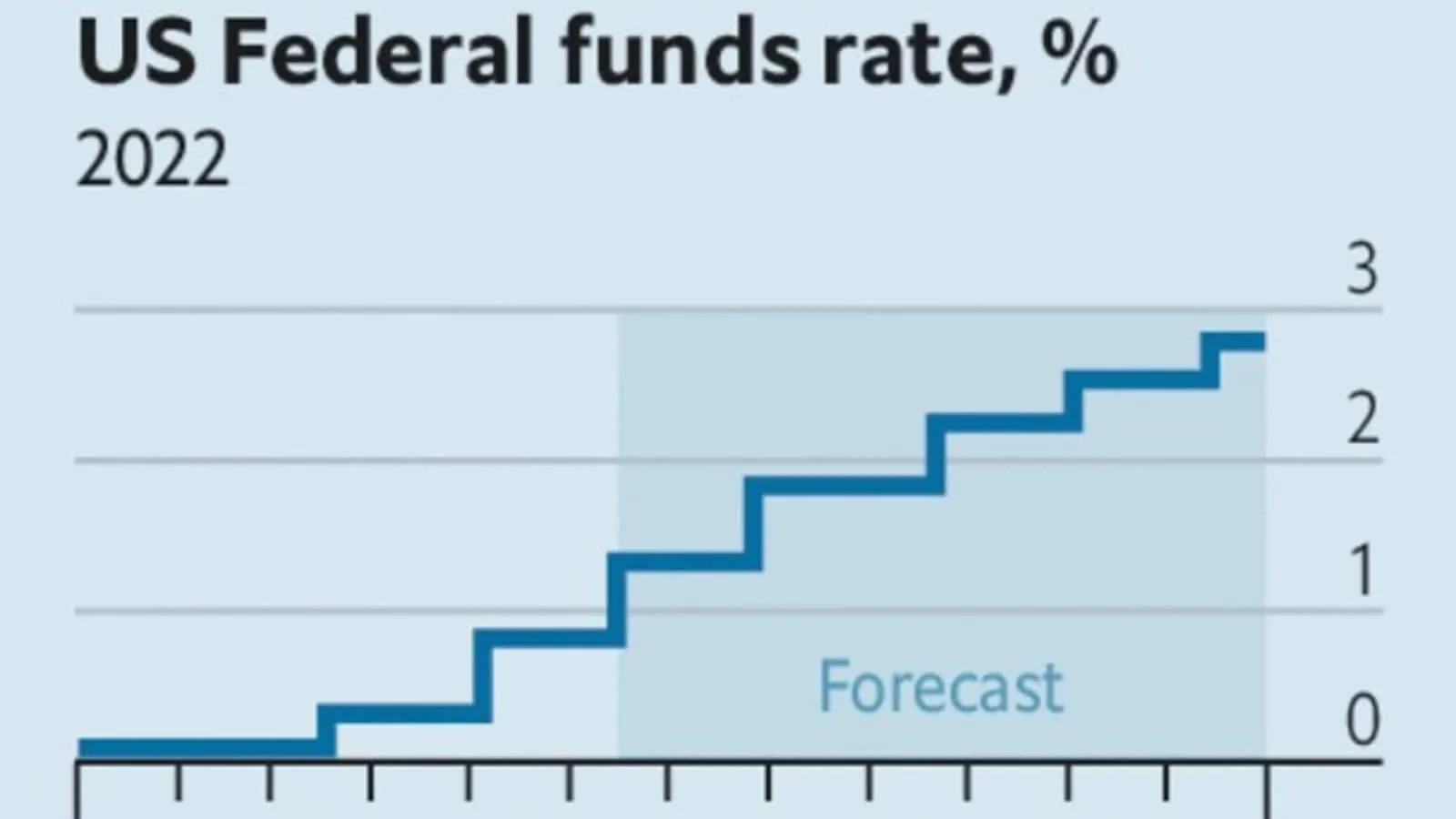 Livemint