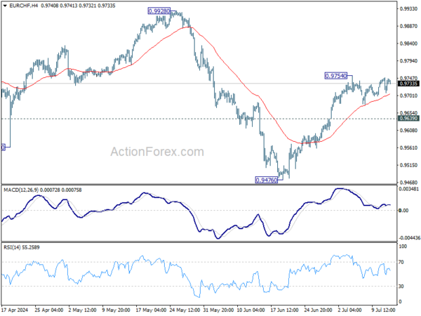 Actionforex