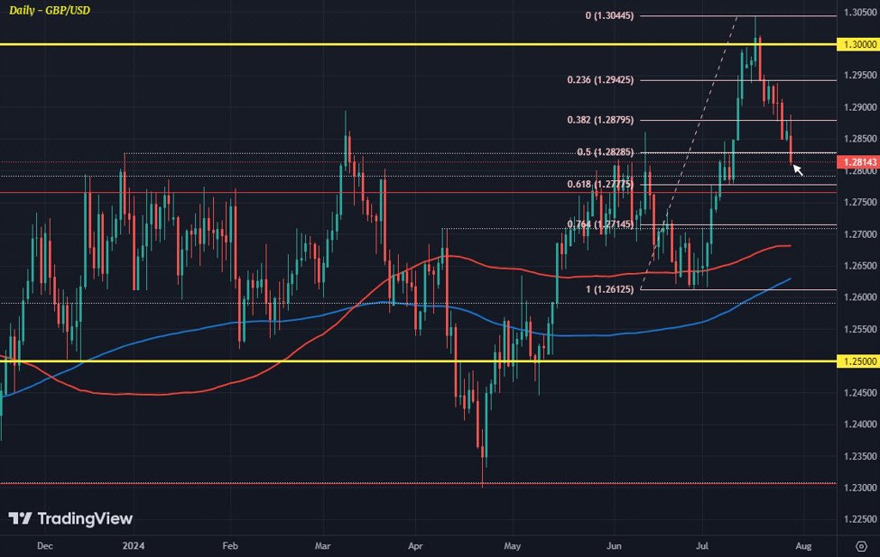 ForexLive