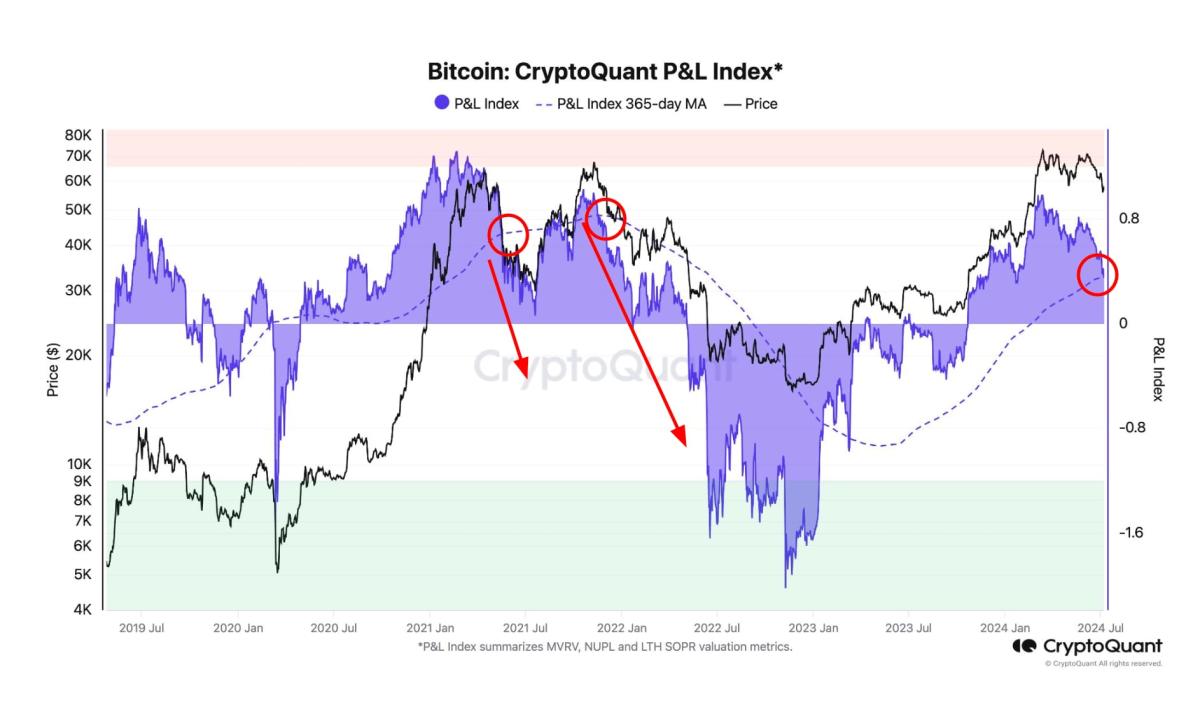 Yahoo Finance