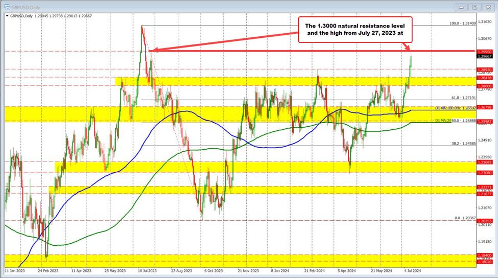 ForexLive