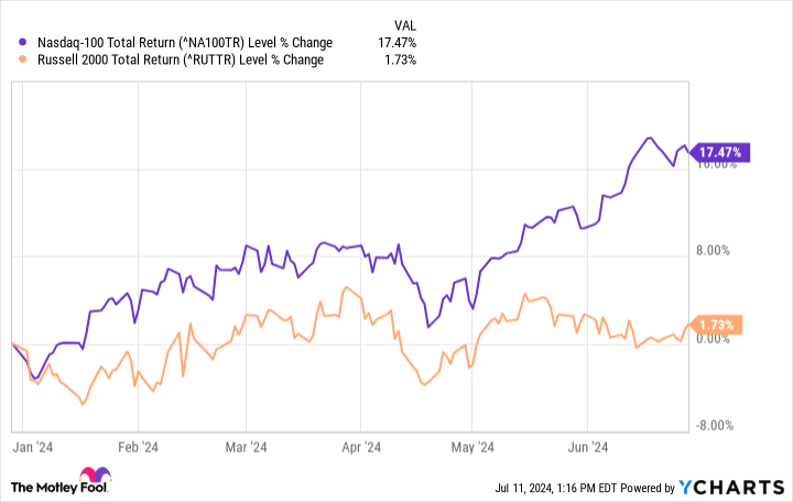 Yahoo Finance