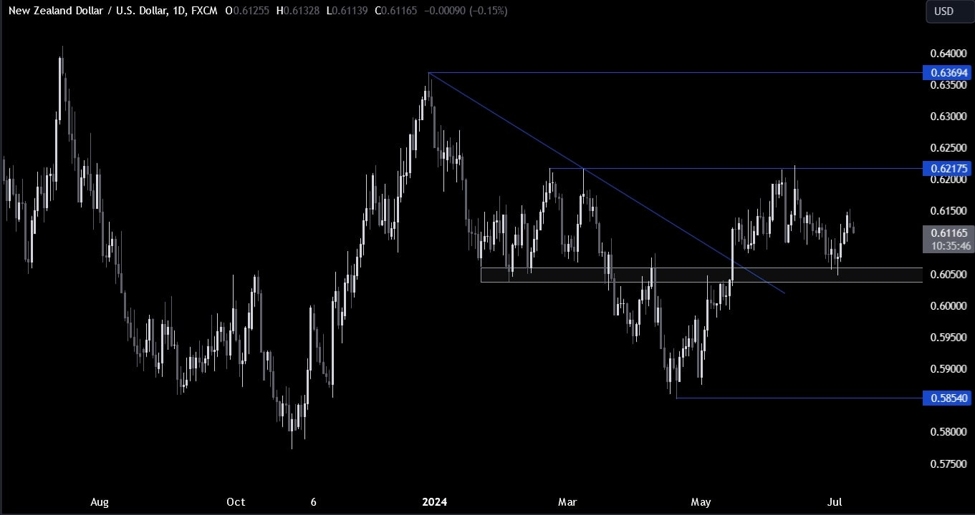 ForexLive