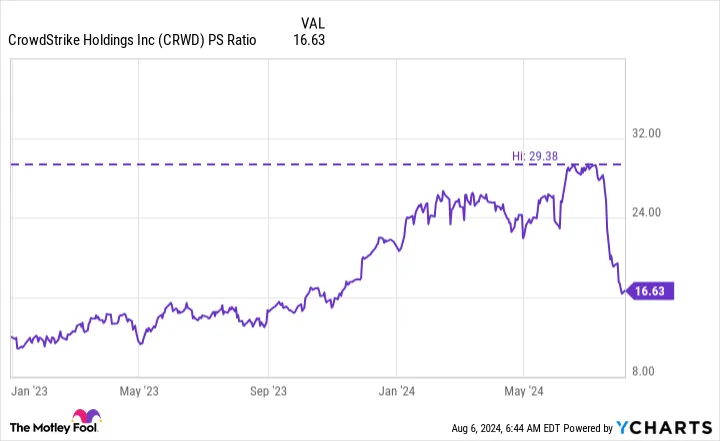 Yahoo Finance