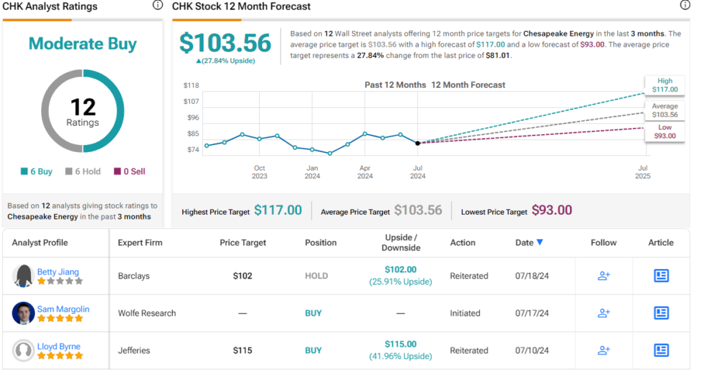 Yahoo Finance