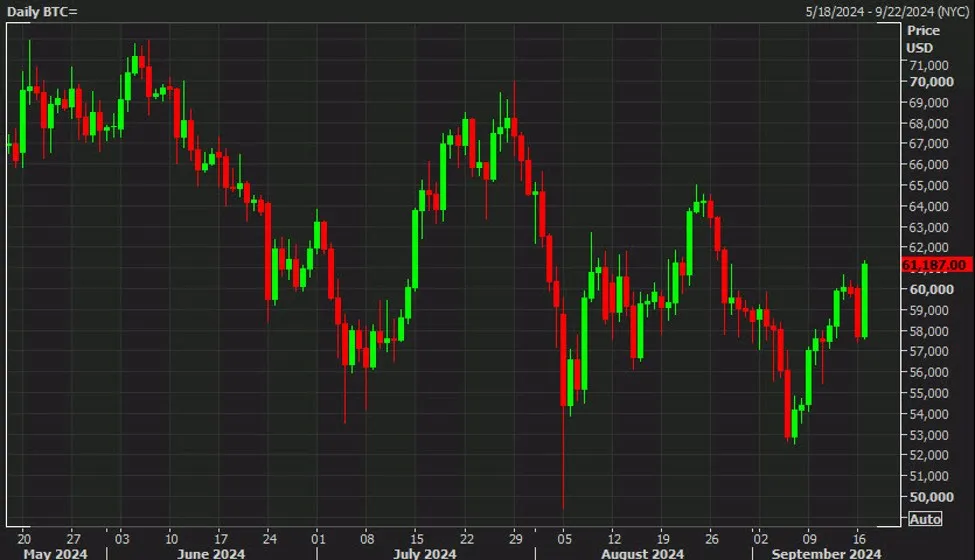 Forexlive