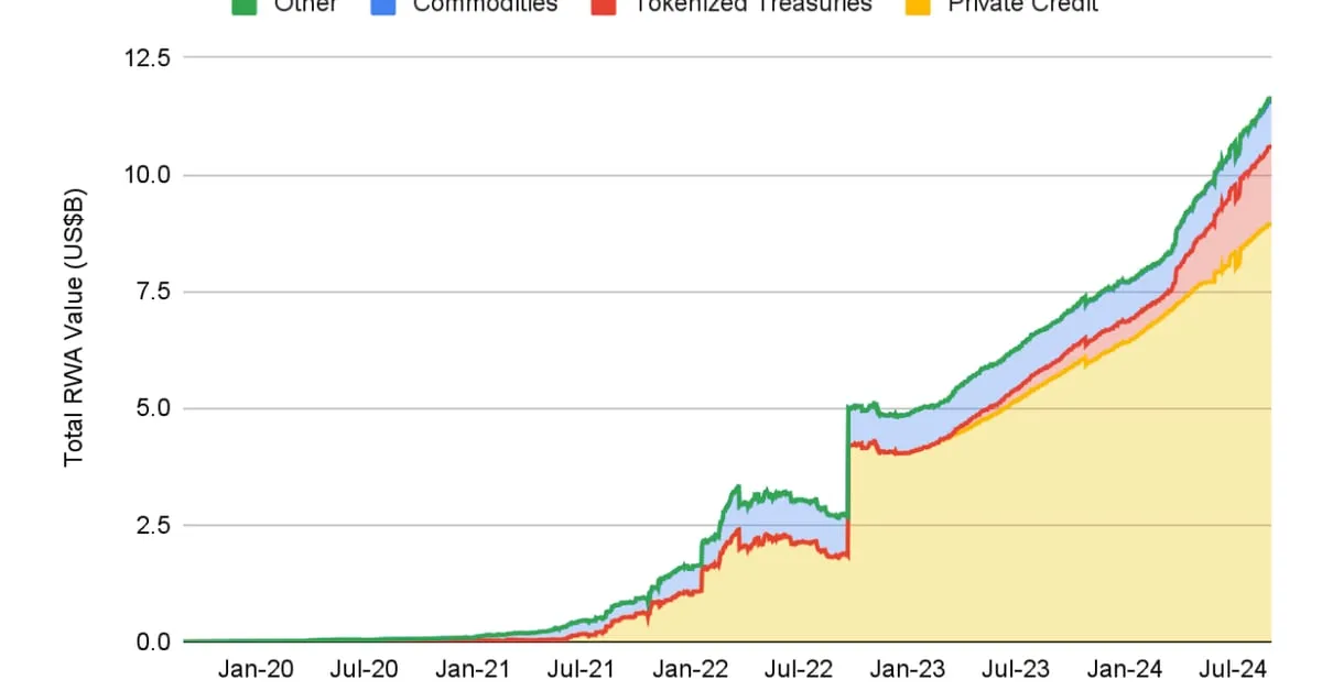 Coindesk