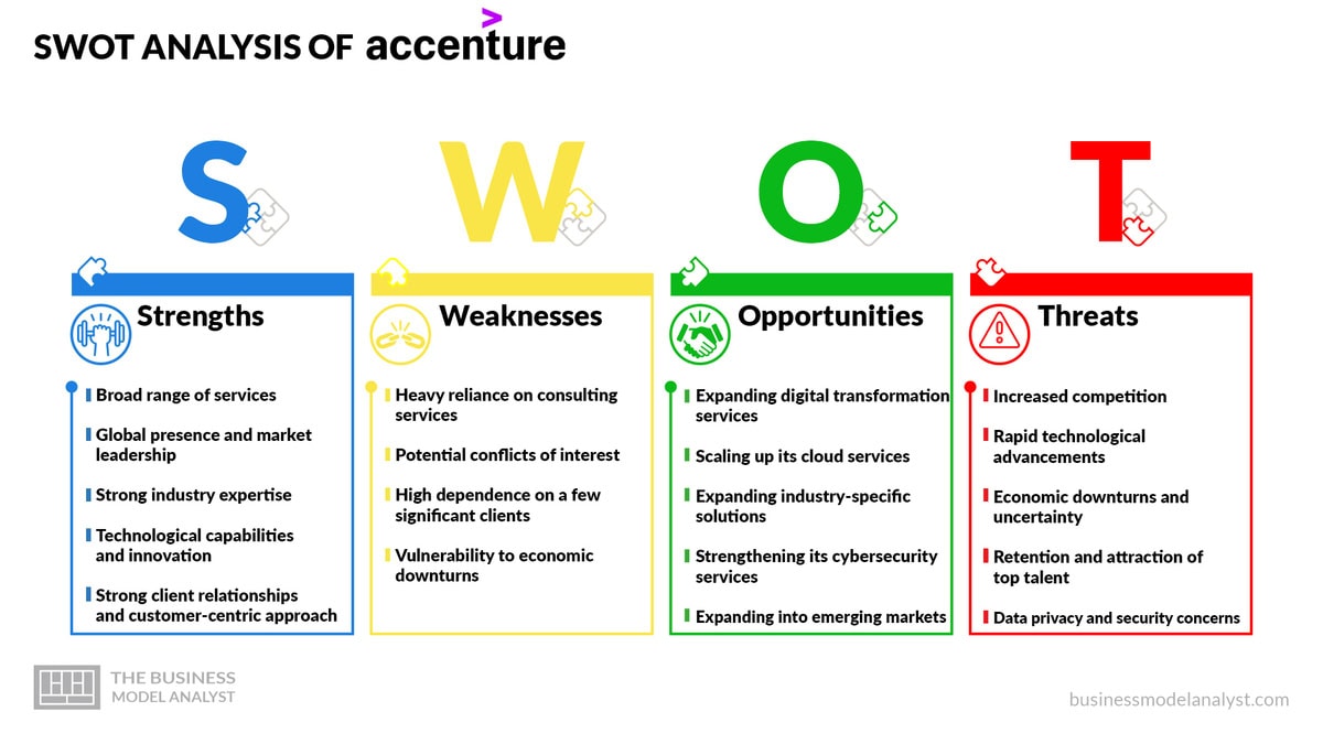 Businessmodelanalyst