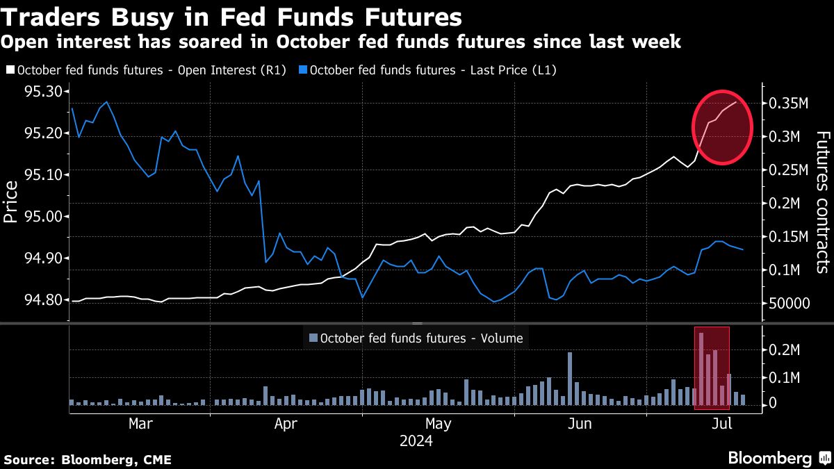 Yahoo Finance