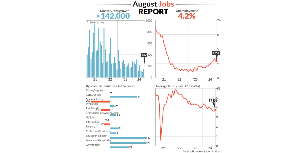 Marketwatch