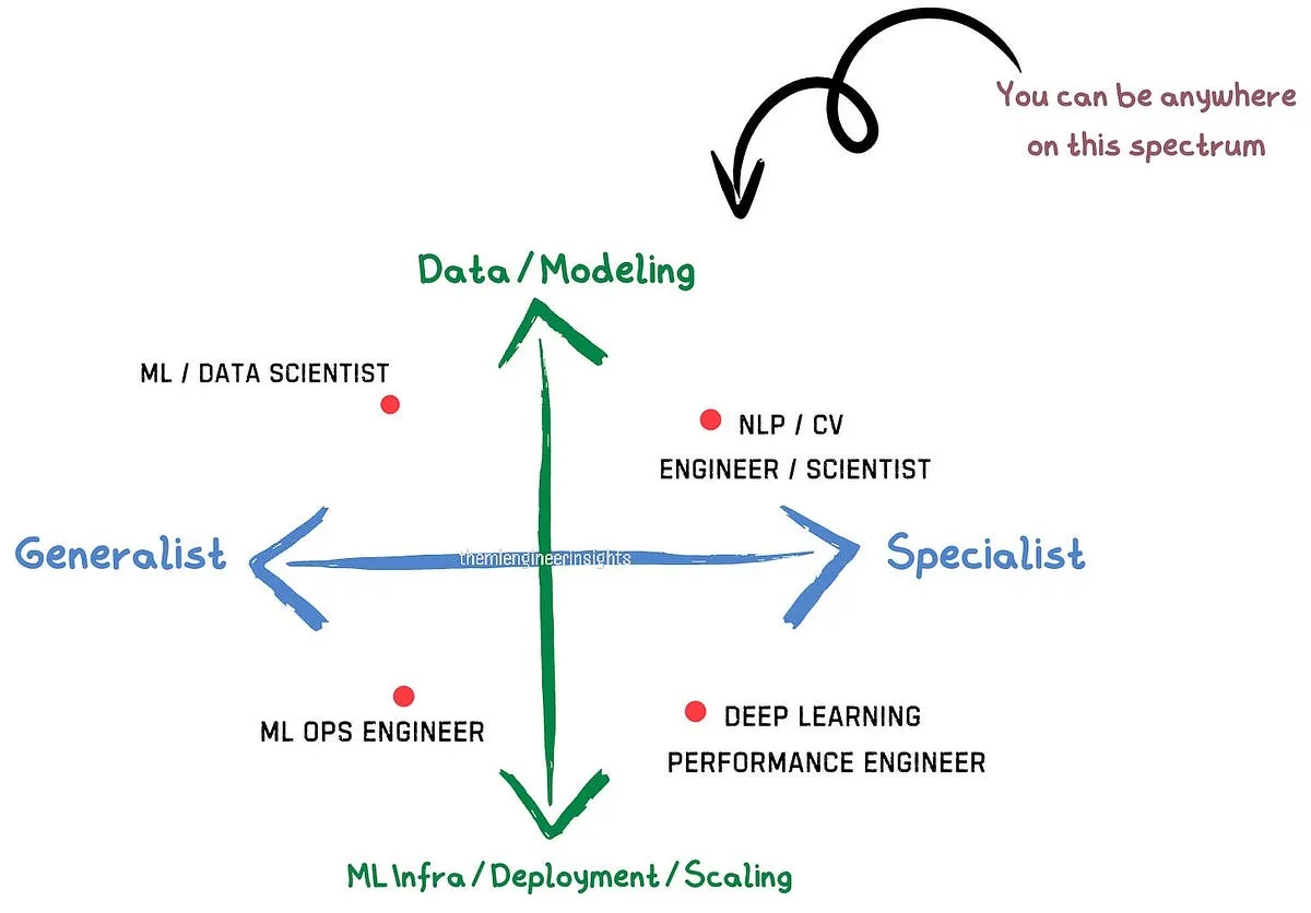 Towardsdatascience