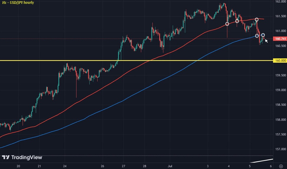 ForexLive