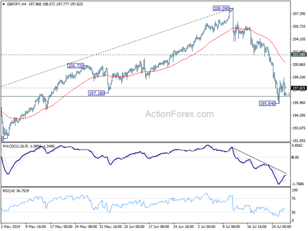 Actionforex