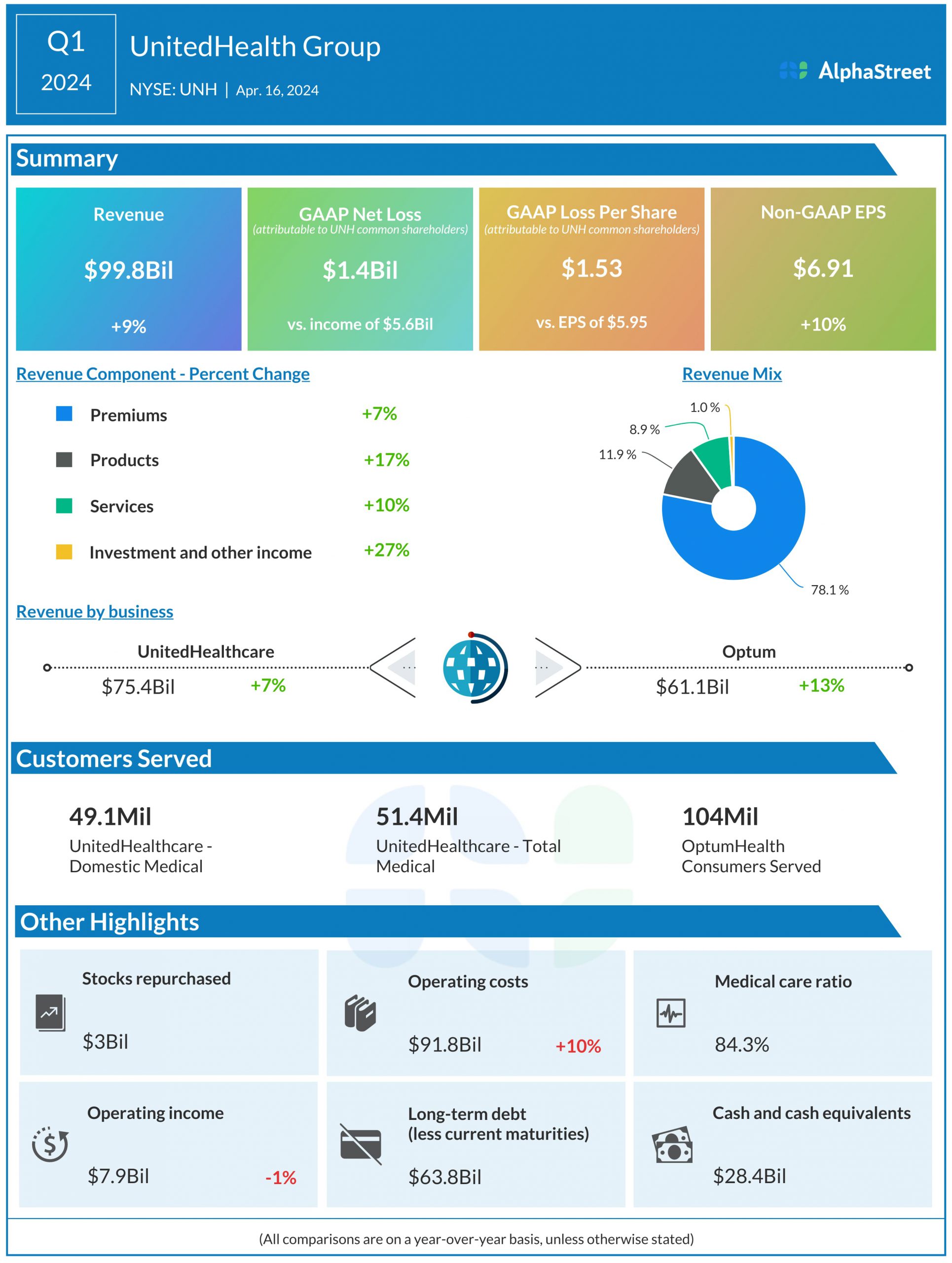 AlphaStreet